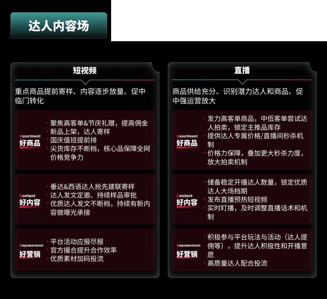 TikTok Shop美区跨境POP黑五大会:多域倍增,三波爆发,品牌破峰